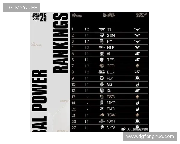 英雄联盟最新技术排行榜揭晓RNG战队荣登第十位引发热议 英雄联盟最新技术排行榜揭晓RNG战队荣登第十位引发热议