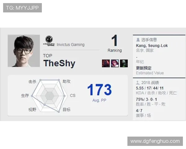 CSGO个人能力排行榜揭晓LNG荣登第四名展现强劲实力