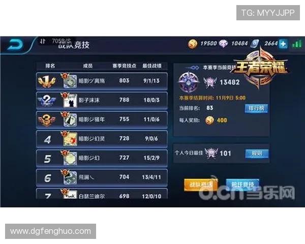 王者荣耀意识排行榜揭晓JDG战队荣登第八名引发热议